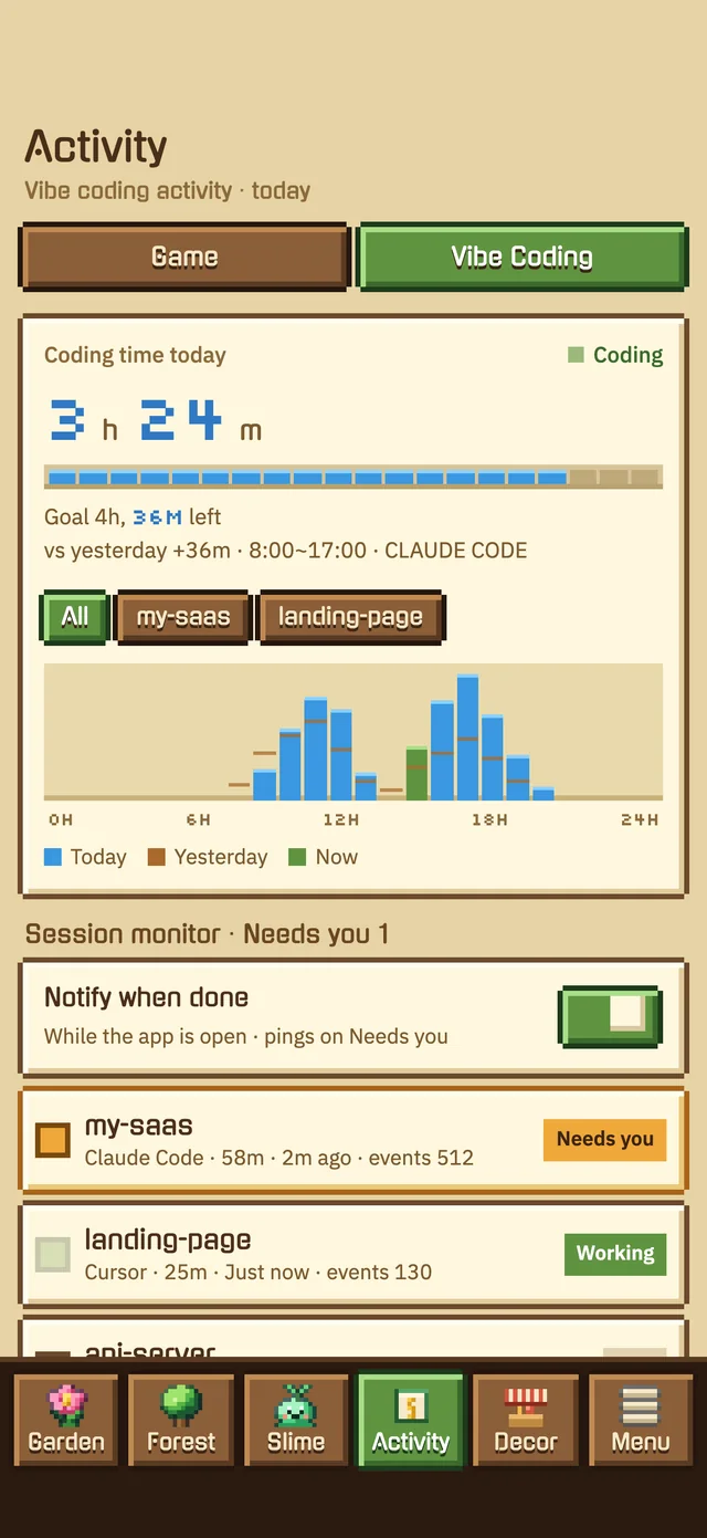 Vibe coding activity: coding time today and a 24-hour wave