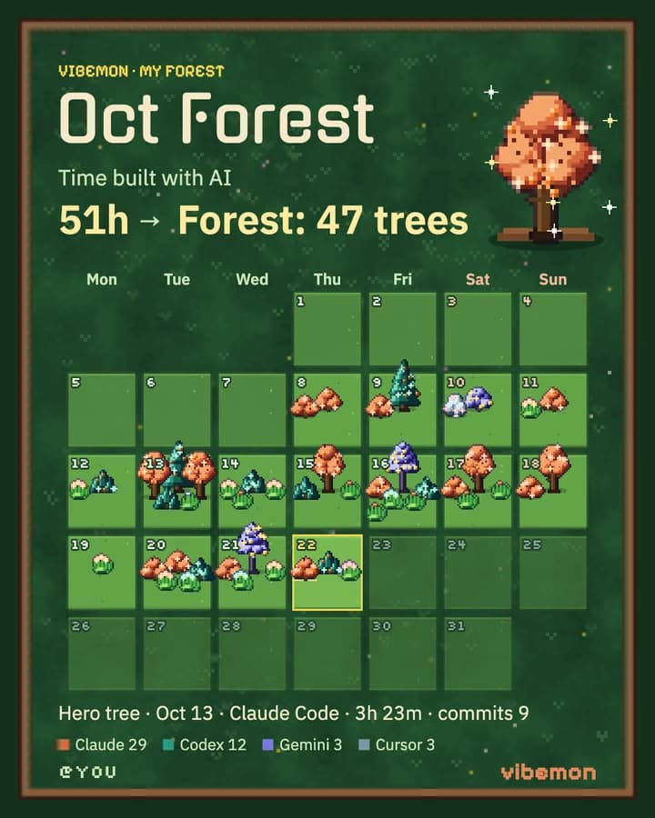 A shared forest card: October forest, 51 hours, 47 trees