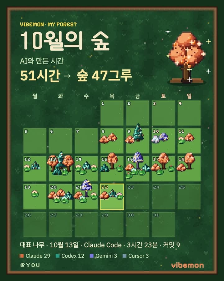 공유한 숲 카드: 10월의 숲, 51시간, 47그루